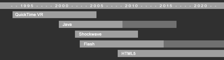 obsolescence